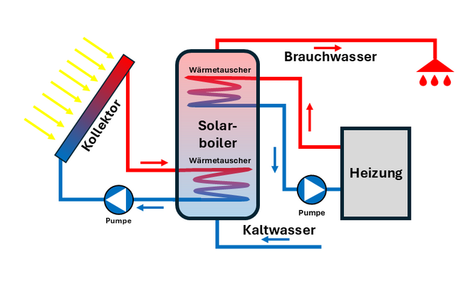 Grafik_Solarthermie 2 Grafik_Solarthermie 2